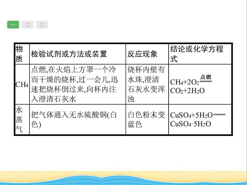 中考化学总复习优化设计专题综合突破专题五物质的检验提纯和推断课件第5页