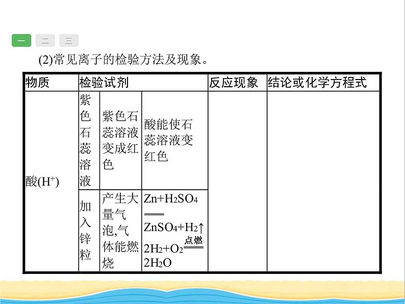 中考化学总复习优化设计专题综合突破专题五物质的检验提纯和推断课件第6页