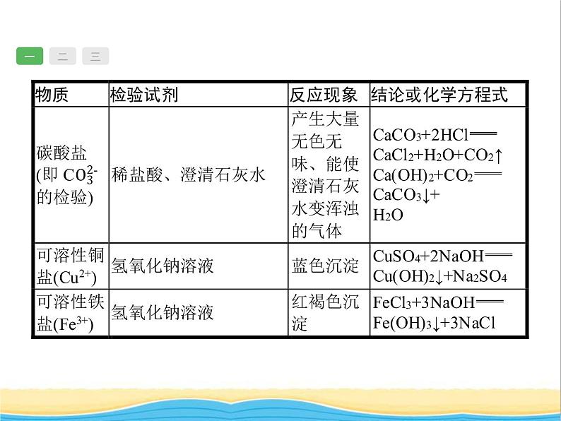 中考化学总复习优化设计专题综合突破专题五物质的检验提纯和推断课件第8页