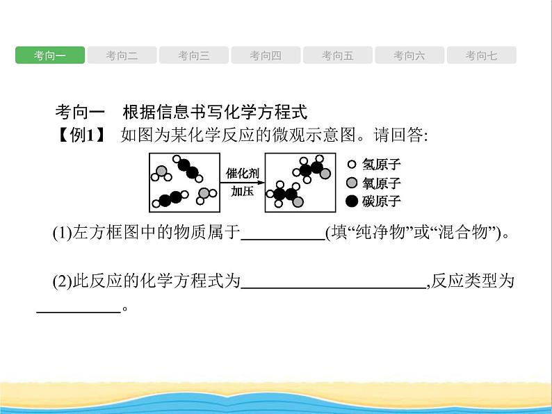 中考化学总复习优化设计专题综合突破专题七热点题型课件第6页