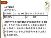 人教版中考化学一轮复习课件第二单元　我们周围的空气