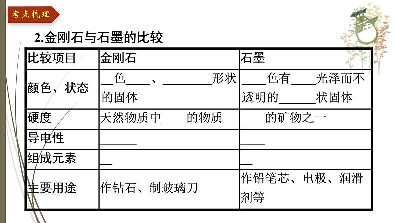 人教版中考化学一轮复习课件第六单元　碳和碳的氧化物05