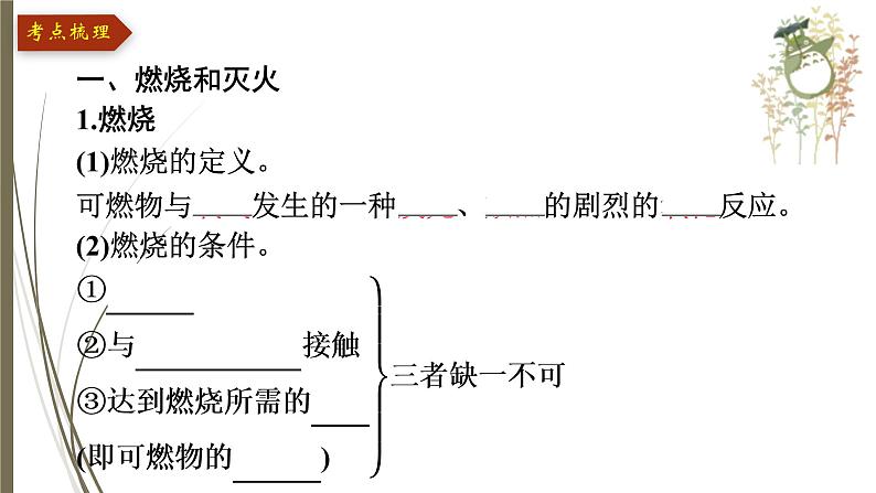 人教版中考化学一轮复习课件第七单元　燃料及其利用04