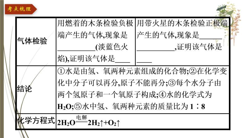 人教版中考化学一轮复习课件第四单元　自然界的水06