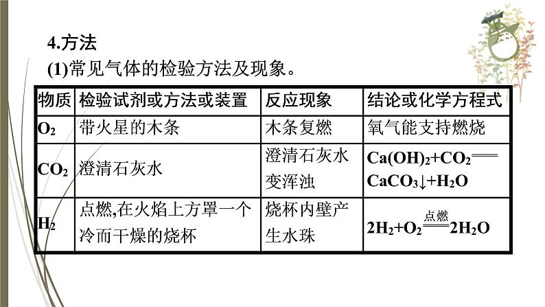 人教版中考化学一轮复习课件物质的检验、提纯和推断08