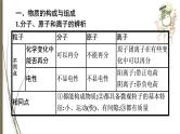 人教版中考化学一轮复习课件物质的组成、构成和分类