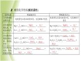 九年级化学下册第七单元常见的酸和碱第一节酸及其性质课件鲁教版