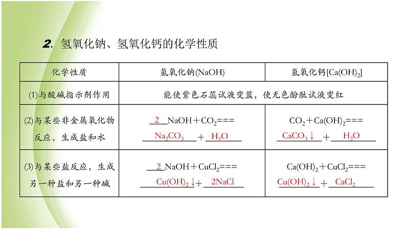 九年级化学下册第七单元常见的酸和碱第二节碱及其性质课件鲁教版第3页