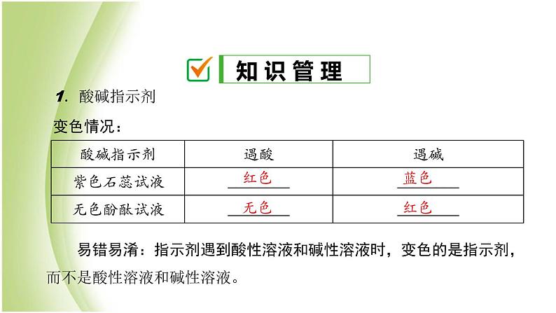 九年级化学下册第七单元常见的酸和碱第三节溶液的酸碱性课件鲁教版02