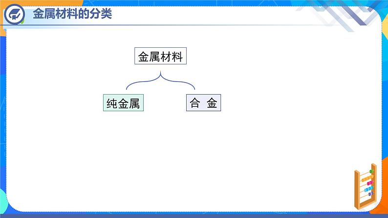 课题1金属材料-2021-2022学年九年级化学下册课件（人教版）05