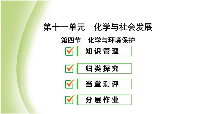 九年级化学下册第十一单元化学与社会发展第四节化学与环境保护课件鲁教版01