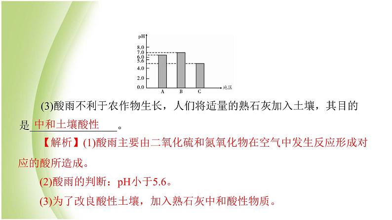 九年级化学下册第十一单元化学与社会发展第四节化学与环境保护课件鲁教版08