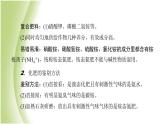 九年级化学下册第十一单元化学与社会发展第三节化学与农业生产课件鲁教版