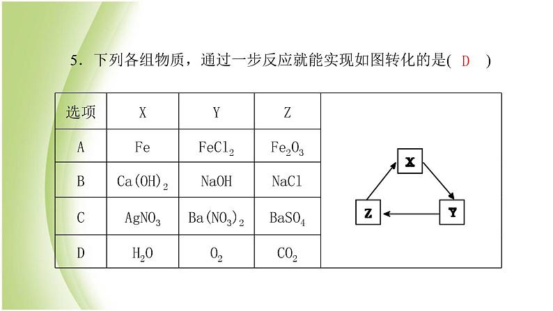 九年级化学下册第八单元海水中的化学微专题一酸碱盐课件鲁教版第7页