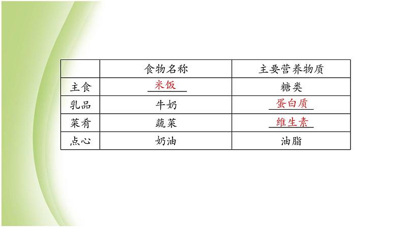 九年级化学下册第十单元化学与健康质量评估试卷课件鲁教版07