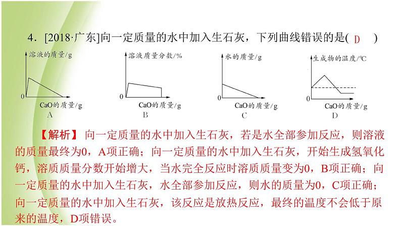 九年级化学下册专题复习三化学图表题课件鲁教版07