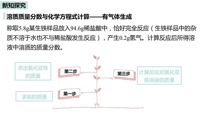 人教九（下）第9单元 课题3 溶液的浓度课件PPT08