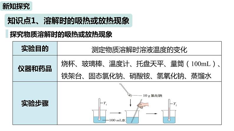 人教九（下）第9单元 课题1 溶液的形成课件PPT04