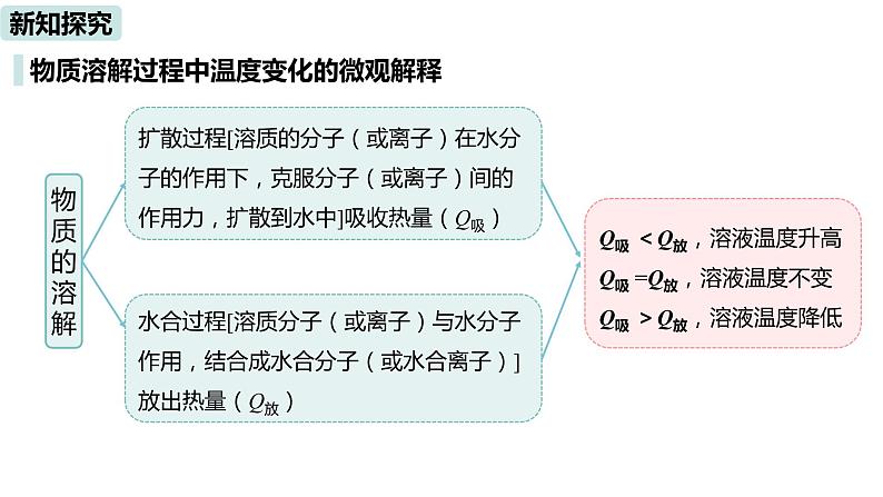 人教九（下）第9单元 课题1 溶液的形成课件PPT08