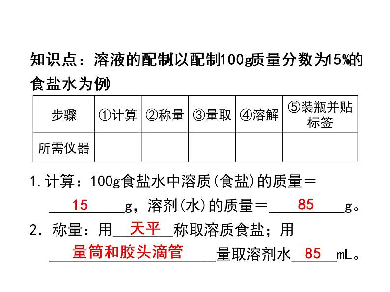 9.实验活动5一定溶质质量分数的氯化钠溶液的配制课件人教版九年级化学下册04