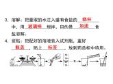 9.实验活动5一定溶质质量分数的氯化钠溶液的配制课件人教版九年级化学下册