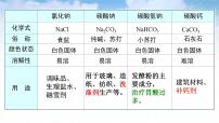 初中化学人教版九年级下册课题1 生活中常见的盐教课课件ppt