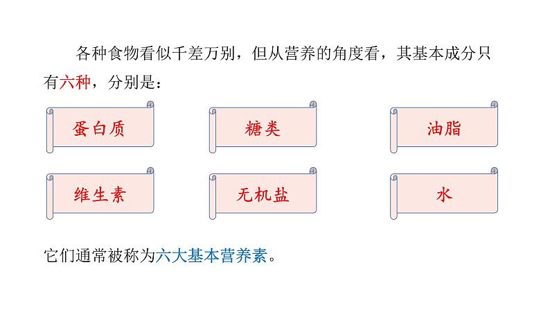 12.1人类重要的营养物质课件九年级化学人教版下册02