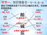 第十单元常见的酸和碱复习课件九年级化学人教版下册