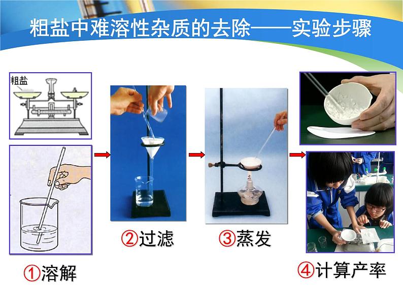 人教版初中化学九年级下册第十一单元实验活动8粗盐中难溶性杂质的去除课件第8页