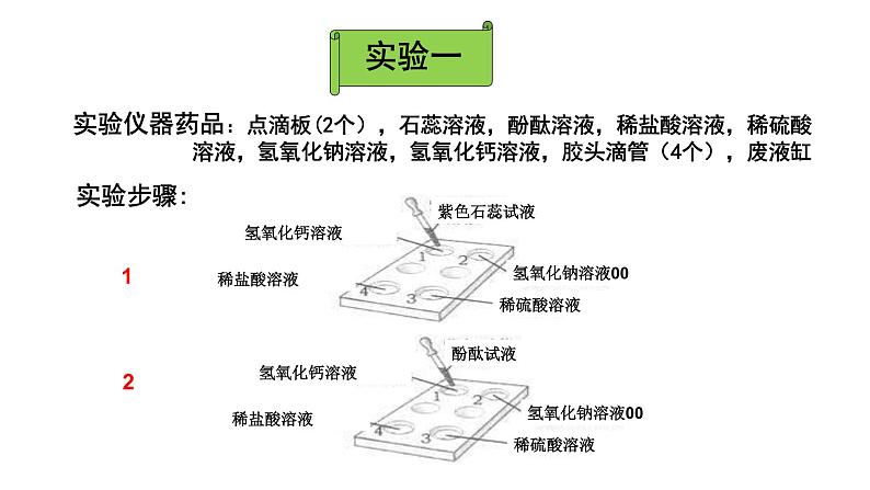 人教版九年级化学下册实验活动6酸碱的化学性质课件第4页