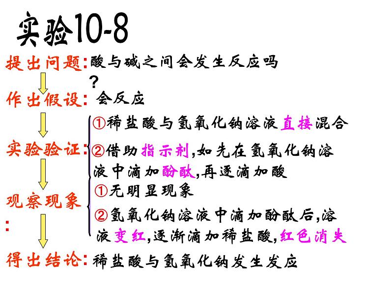 人教版化学九年级下册10.2酸碱中和反应课件第3页