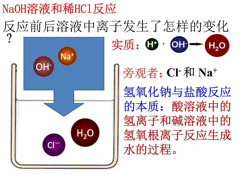 人教版化学九年级下册10.2酸碱中和反应课件第5页