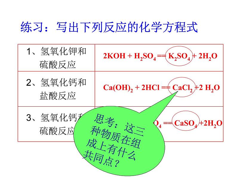 人教版化学九年级下册10.2酸碱中和反应课件第6页