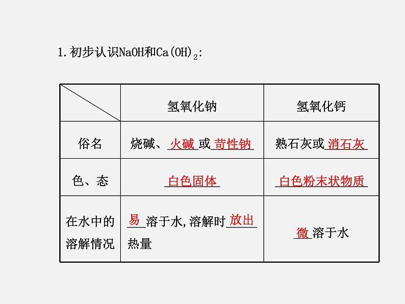 鲁教初中化学九下《第七单元  第2节 碱及其性质》课件PPT第3页