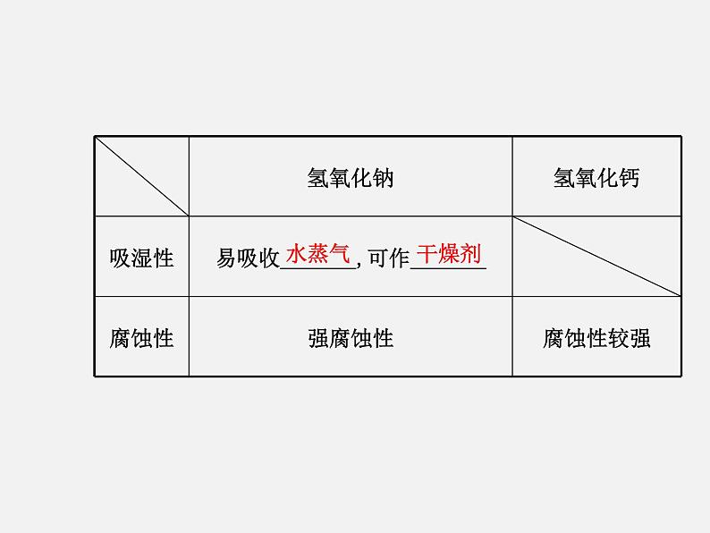 鲁教初中化学九下《第七单元  第2节 碱及其性质》课件PPT第4页