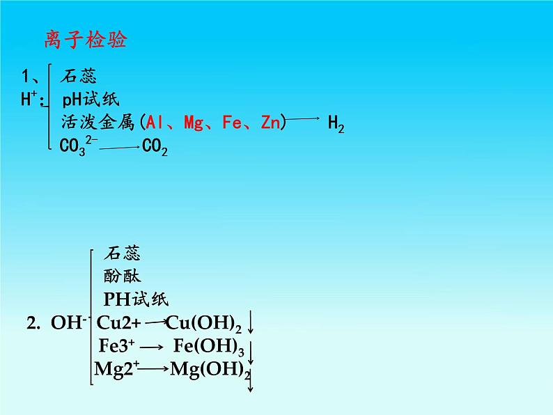 19.酸碱盐小结课件PPT第7页