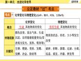 人教版化学中考复习 01.第一单元　走进化学世界 PPT课件+练习