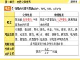 人教版化学中考复习 01.第一单元　走进化学世界 PPT课件+练习