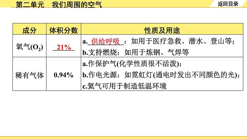 第二单元　我们周围的空气第3页