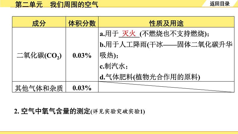 第二单元　我们周围的空气第4页