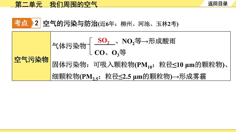 第二单元　我们周围的空气第7页