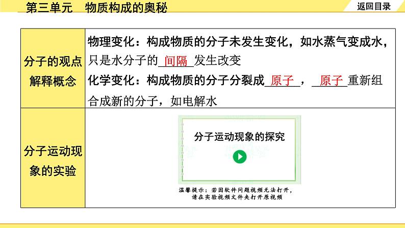 人教版化学中考复习 03.第三单元　物质构成的奥秘 PPT课件+练习03