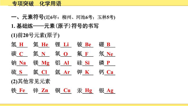 03.专项突破　化学用语第2页