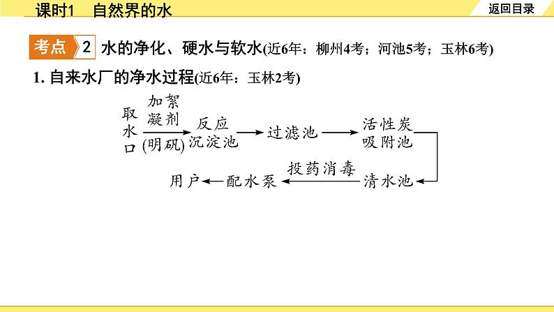 01.课时1　自然界的水第5页