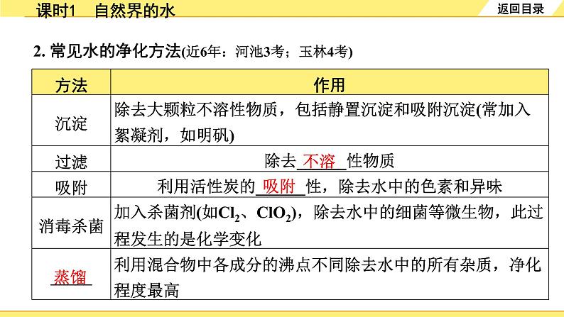 01.课时1　自然界的水第6页