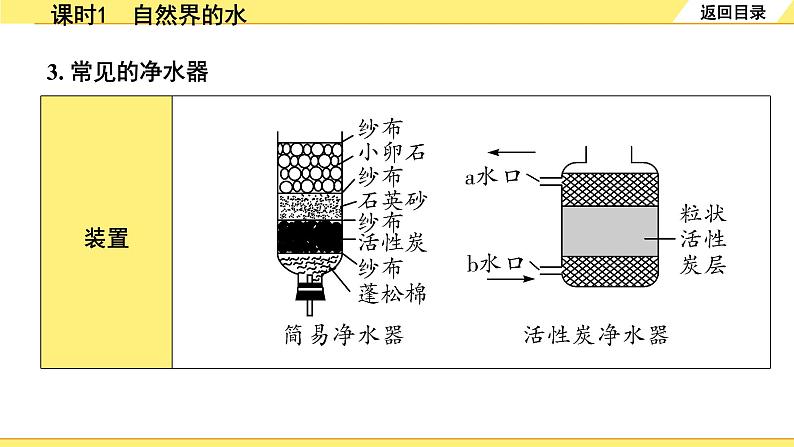 01.课时1　自然界的水第7页