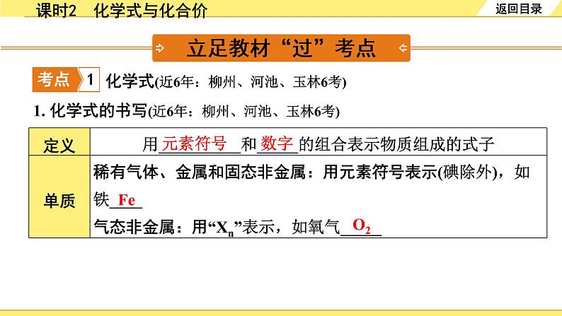 02.课时2　化学式与化合价第2页