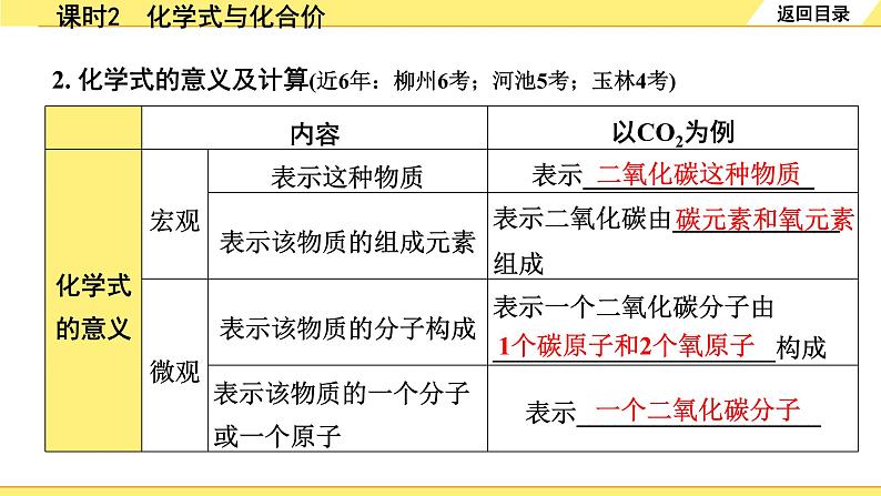 02.课时2　化学式与化合价第4页