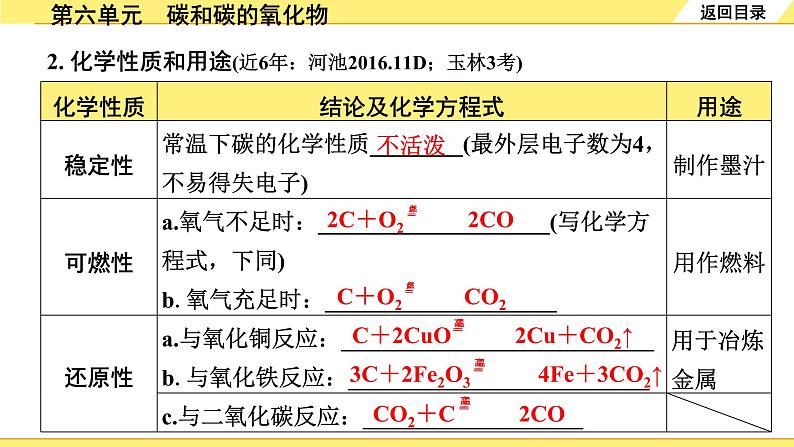 01.第六单元　碳和碳的氧化物第5页