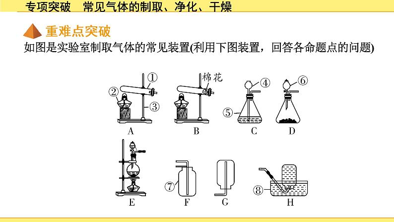 02.专项突破　常见气体的制取、净化、干燥第2页